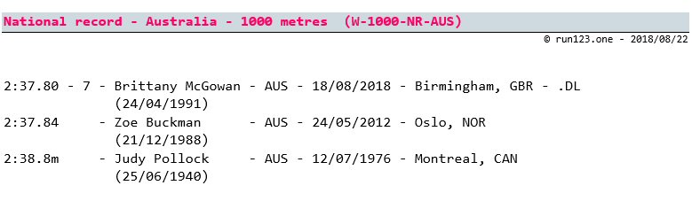 1000 metres - national record progression - Australia - women