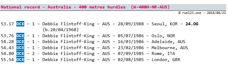 400 metres hurdles - national record progression - Australia - women