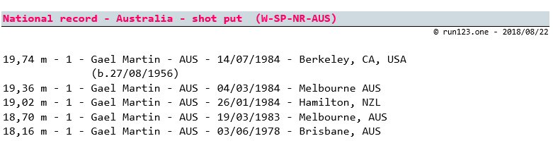shot put - national record progression - Australia - women