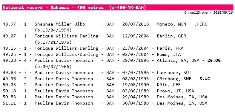 400 metres - national record progression - Bahamas - women