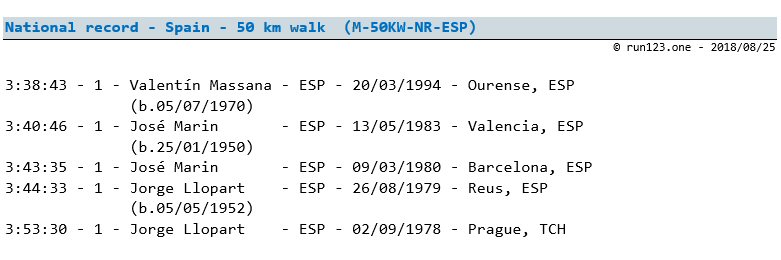 50 kilometres walk - national record progression - Spain - men