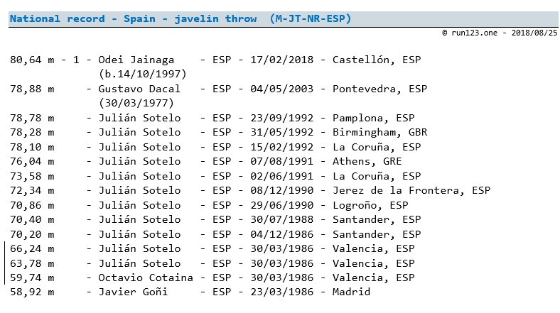 javelin throw - national record progression - Spain - men