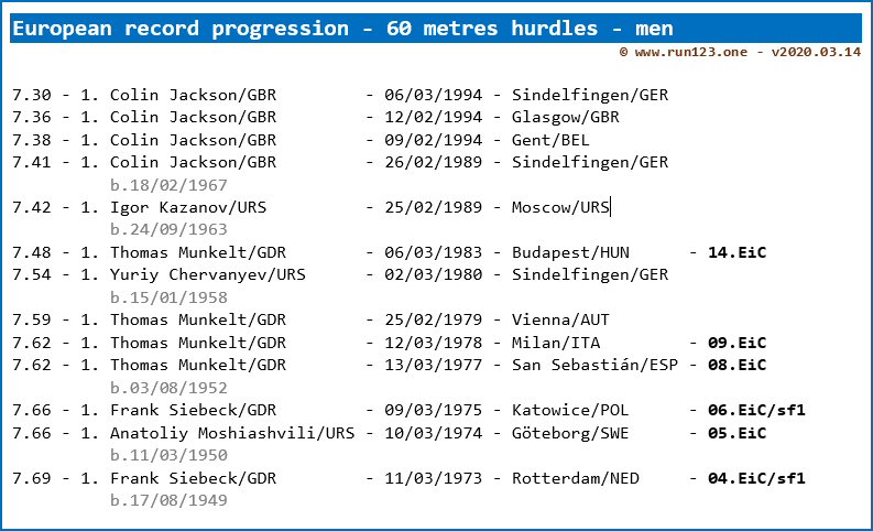 Europe - 60 metres hurdles - indoor - area record progression