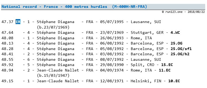 400 metres hurdles - national record progression - France - men