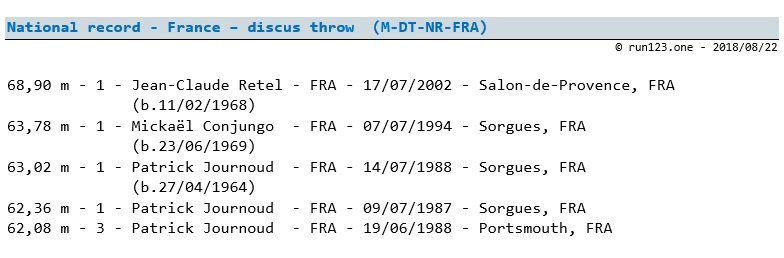 discus throw - national record progression - France - men