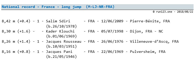 long jump - national record progression - France - men