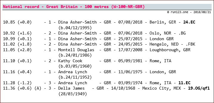100 metres - national record progression - Great Britain - women