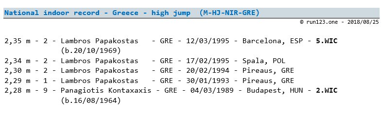 high jump - national indoor record progression - Greece - men