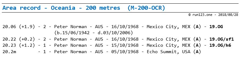 200 metres - area record progression - Oceania - men