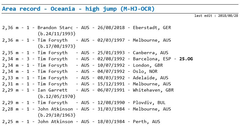 high jump - area record progression - Oceania - men