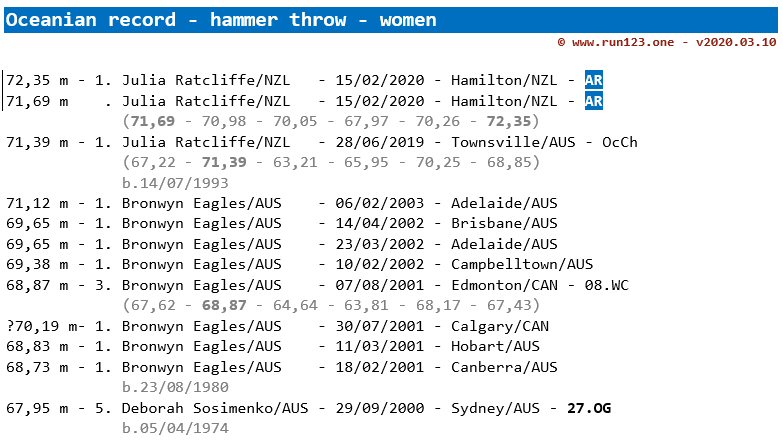 hammer throw - area record progression - Oceania - women