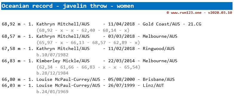 javelin throw - area record progression - Oceania - women
