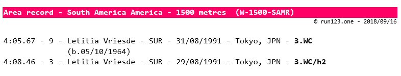 1500 metres - area record progression - South America - women