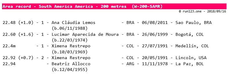 200 metres - area record progression - South America - women