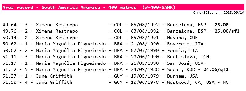 400 metres - area record progression - South America - women