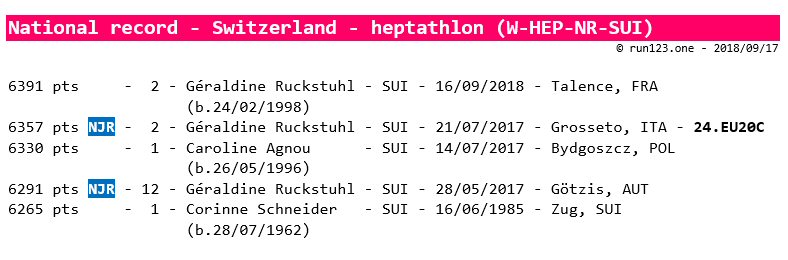 heptathlon - national record progression - Switzerland - women