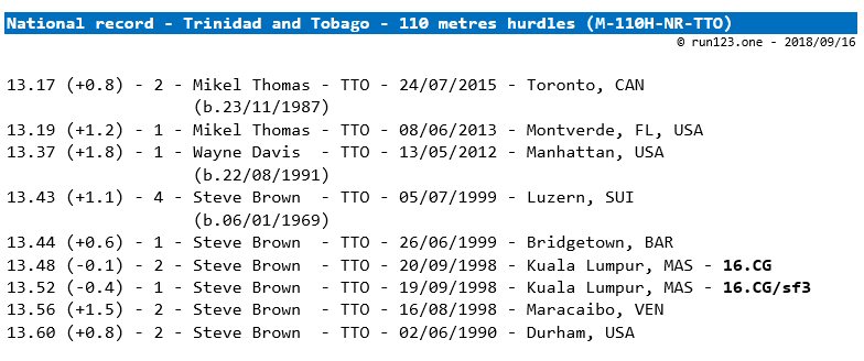 110 metres hurdles - national record progression - Trinidad and Tobago - men