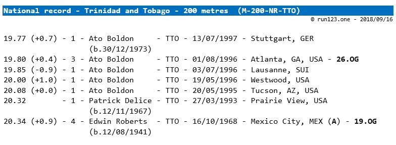 200 metres - national record progression - Trinidad and Tobago - men