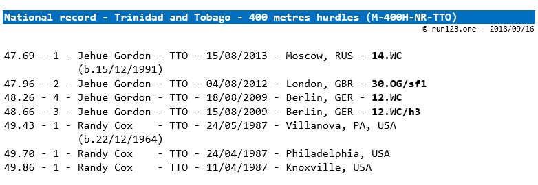 400 metres hurdles - national record progression - Trinidad and Tobago - men