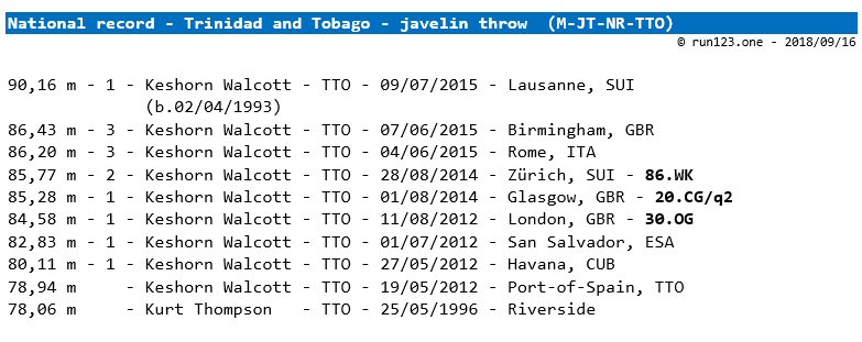 javelin throw - national record progression - Trinidad and Tobago - men