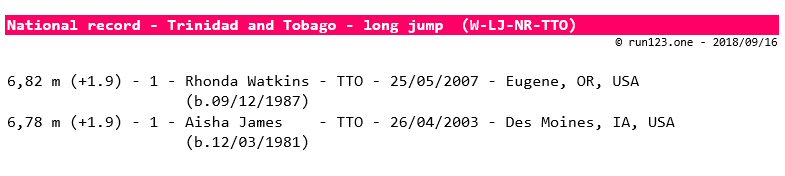 long jump - national record progression - Trinidad and Tobago - women