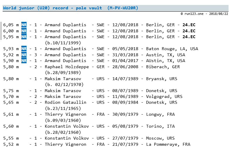 pole vault - world junior (U20) record progression - men
