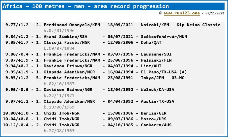 Africa - 100 metres - men - area record progression