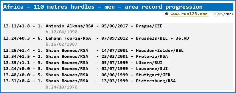Africa - 110 metres hurdles - men - area record progression - Antonio Alkana