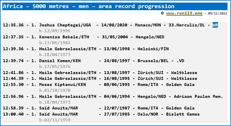 Africa - 5000 metres - men - area record progression