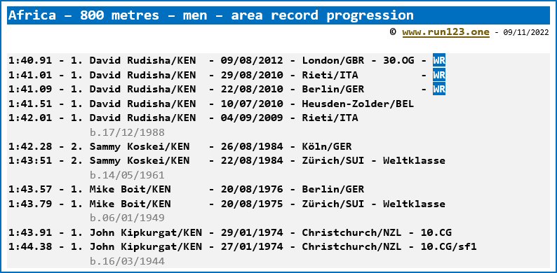 Africa - 800 metres - men - area record progression