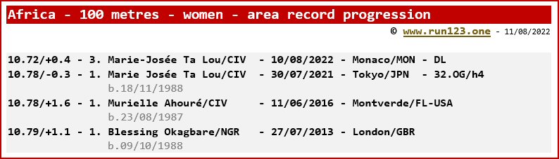 Africa - 100 metres - women - area record progression
