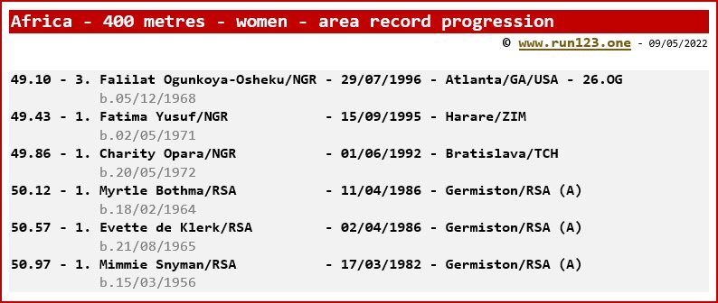 Africa - 400 metres - women - area record progression - Falilat Ogunkoya-Osheku