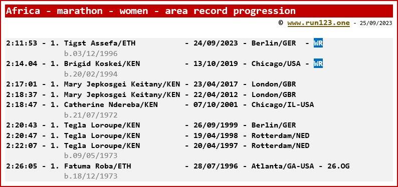 Africa - marathon - women - area record progression - Tigst Assefa/ETH