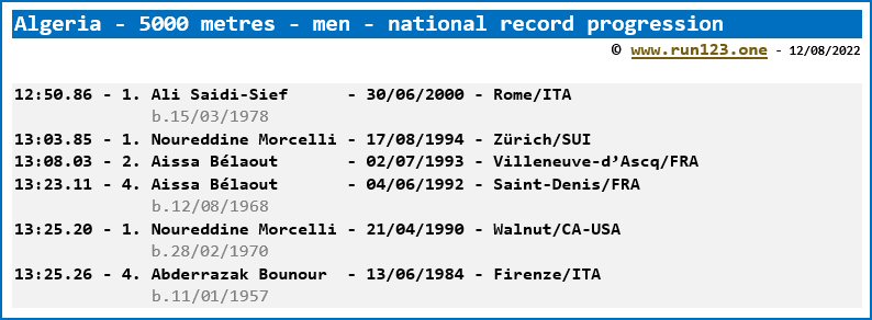 Algeria - 5000 metres - men - national record progression
