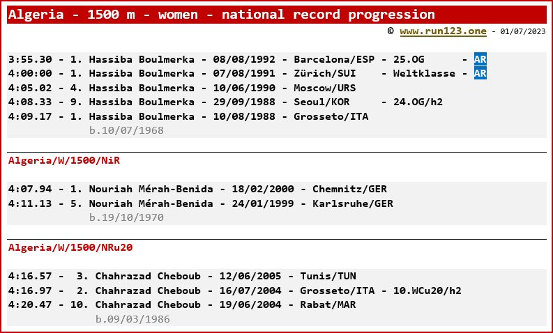 Algeria - 1500 metres - women - national record progression - Hassiba Boulmerka