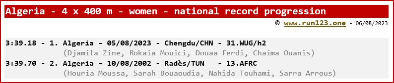 Algeria - 4 x 400 metres - women - national record progression