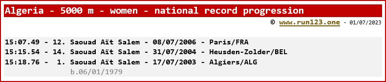 Algeria - 5000 metres - women - national record progression - Saouad Ait Salem