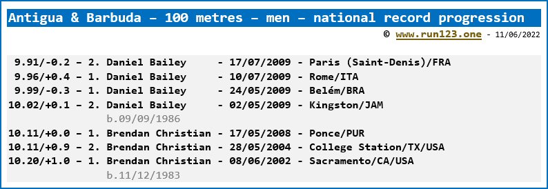Antigua & Barbuda - 100 metres - men - national record progression