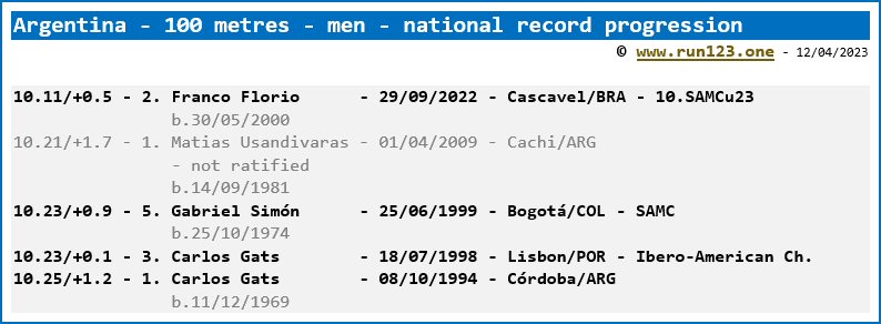 Argentina - 100 metres - men - national record progression - Franco Florio