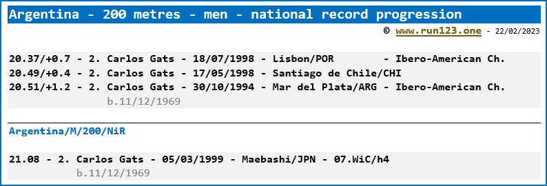 Argentina - 200 metres - men - national record progression - Carlos Gats