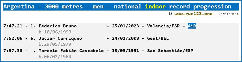 Argentina - 3000 metres - men - national indoor record progression - Federico Bruno