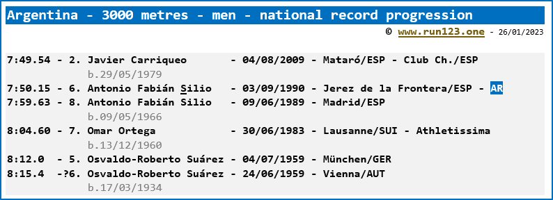 Argentina - 3000 metres - men - national record progression - Javier Carriqueo