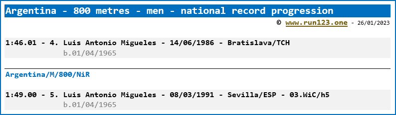 Argentina - 800 metres - men - national record progression - Luis Antonio Migueles
