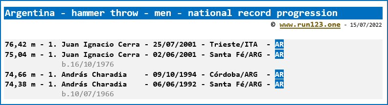 Argentina - hammer throw - men - national record progression