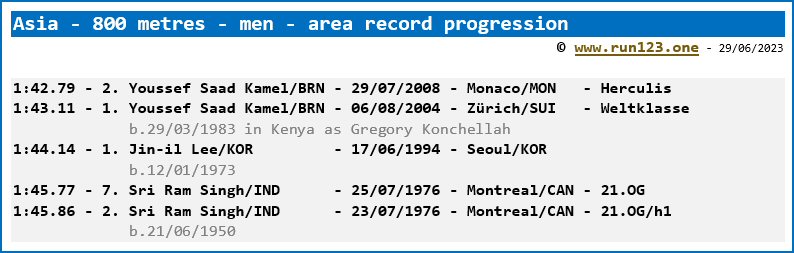 Asia - 800 metres - men - area record progression - Youssef Saad Kamel