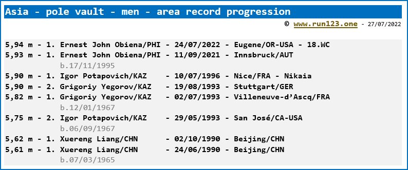 Asia - pole vault - men - area record progression