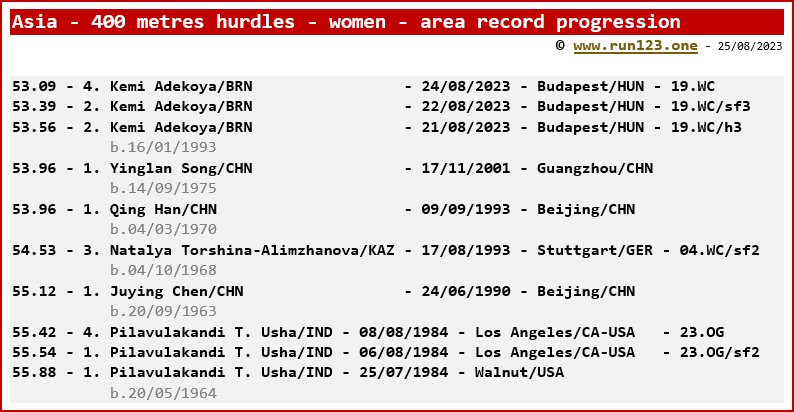 Asia - 400 metres hurdles - women - area record progression - Kemi Adekoya