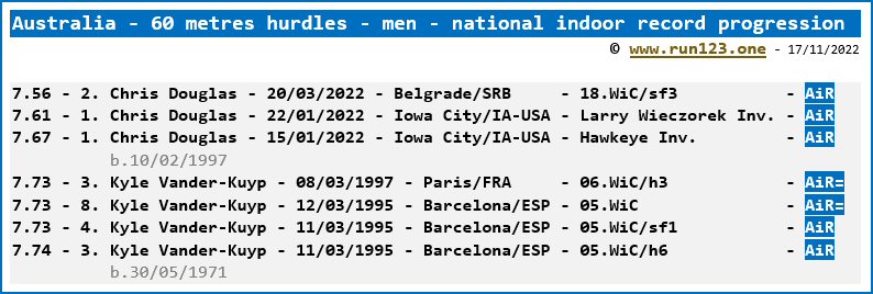 Australia - 60 metres hurdles - men - national indoor record progression