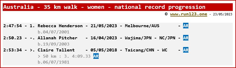 Australia - 35 km race walk - women - national record progression - Rebecca Henderson