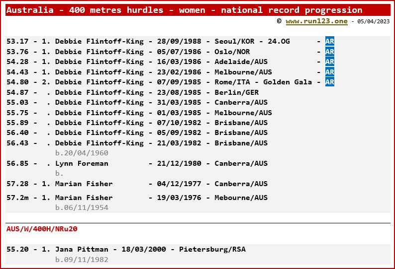 Australia - 400 metres hurdles - women - national record progression - Debbie Flintoff-King